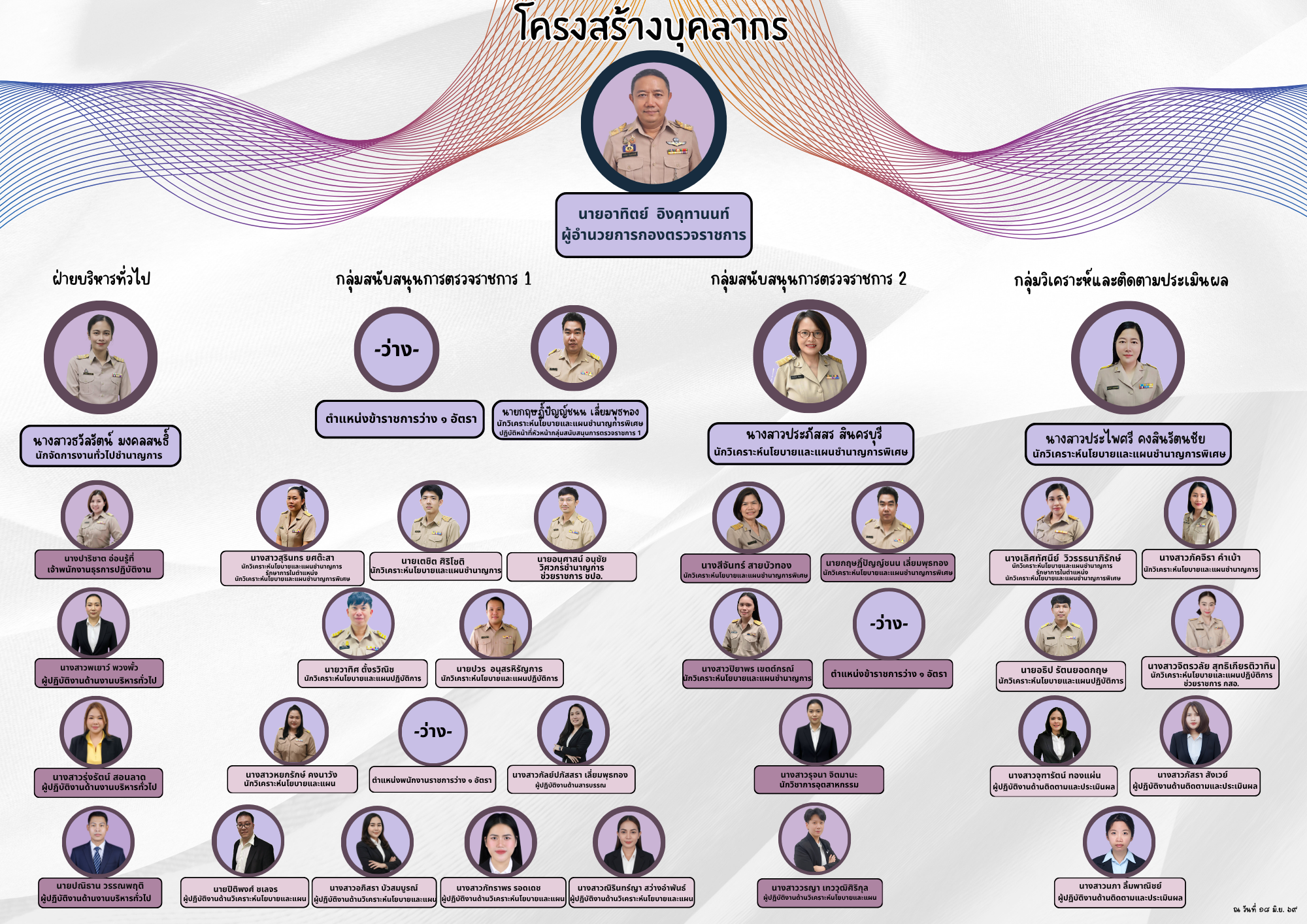 โครงสร้างบุคลากร (297 x 210 มม-) (5)