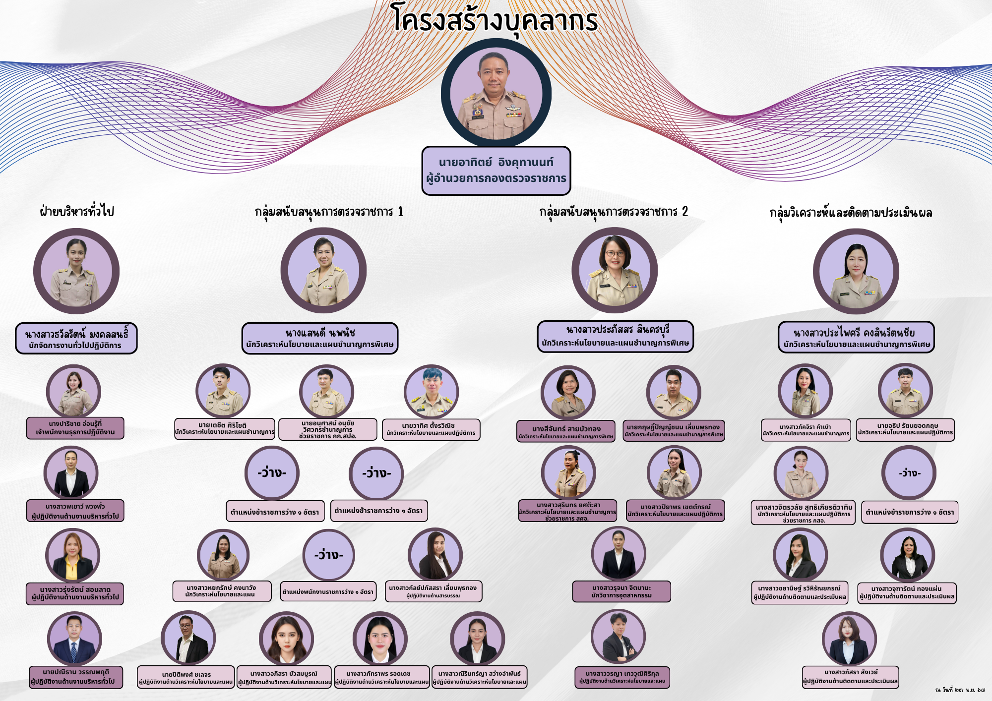 โครงสร้างบุคลากร (297 x 210 มม-) (5)