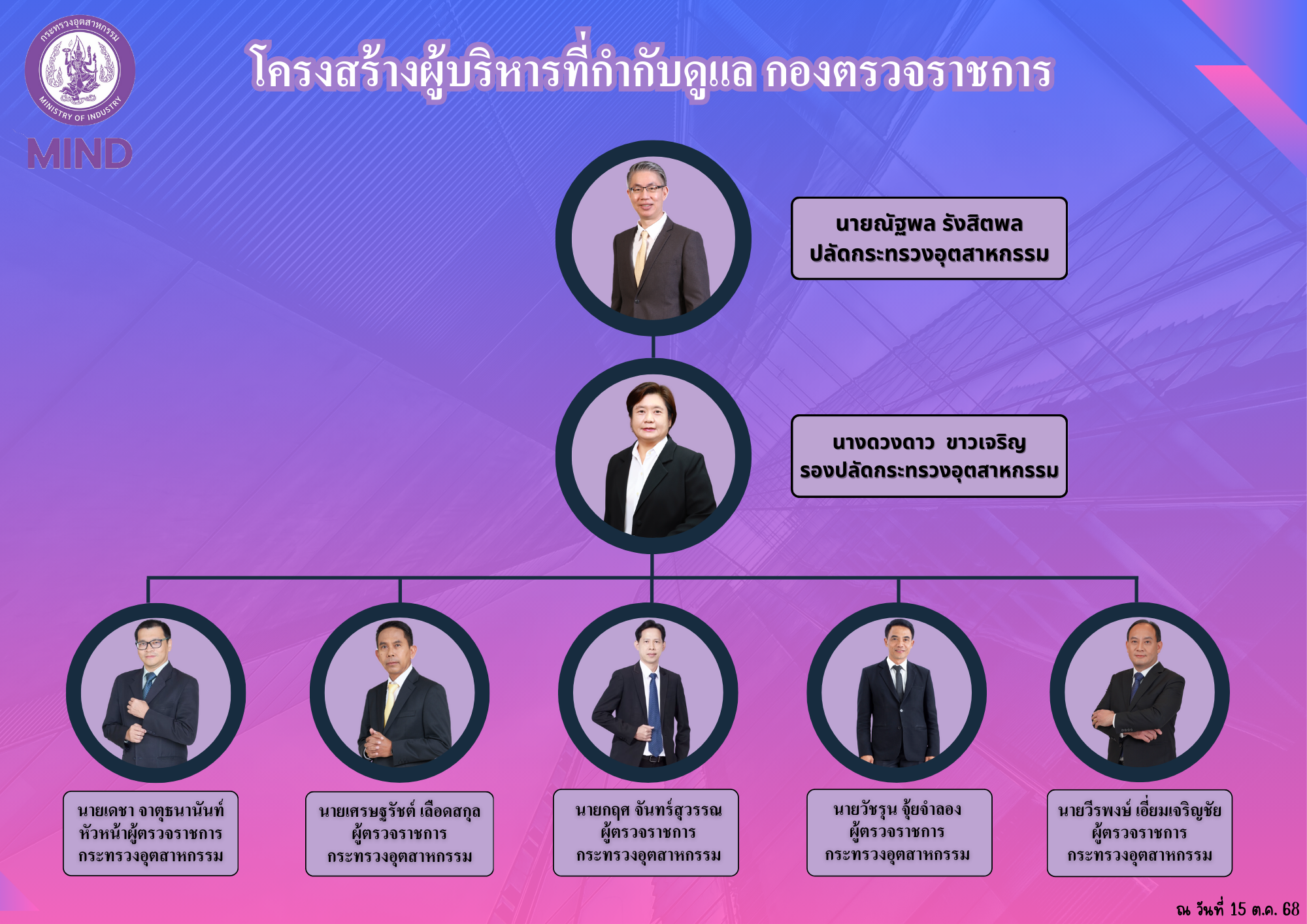 Ivory Green Modern Organization Chart Graph (9)